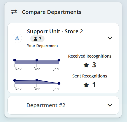 Compare Departments