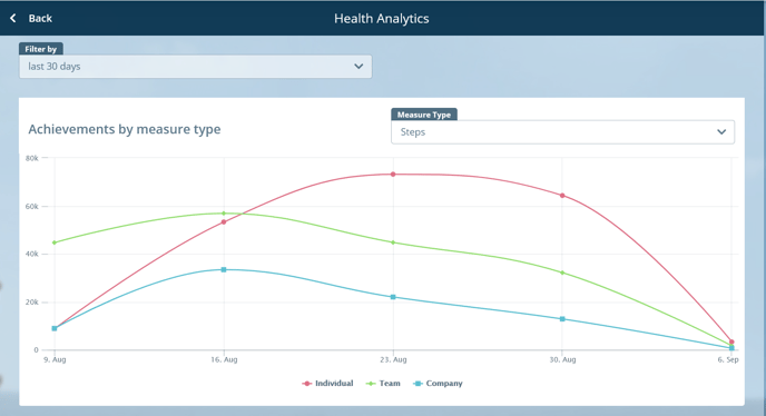 Health Analytics JobPts