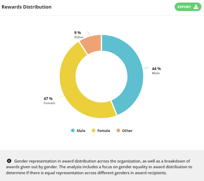 Rewards Distribution