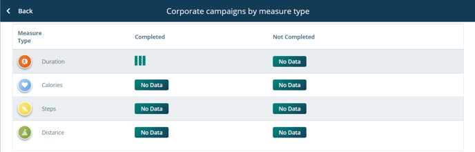 corporate campaigns by measure type