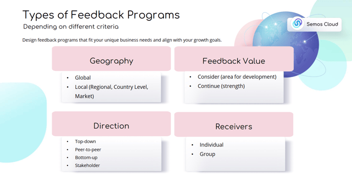 feedback programs