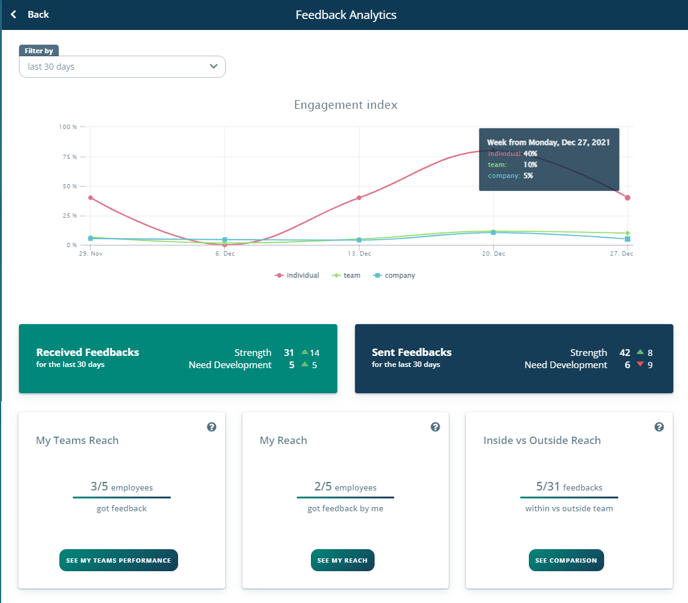 feedback-analytics